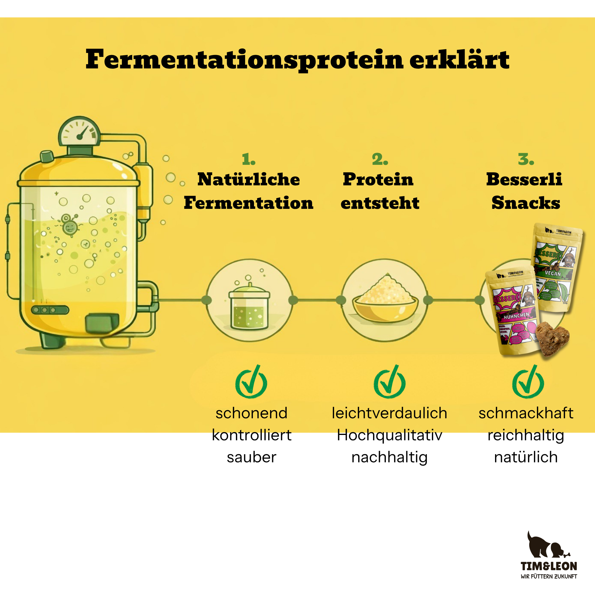 Besserli Probierpack