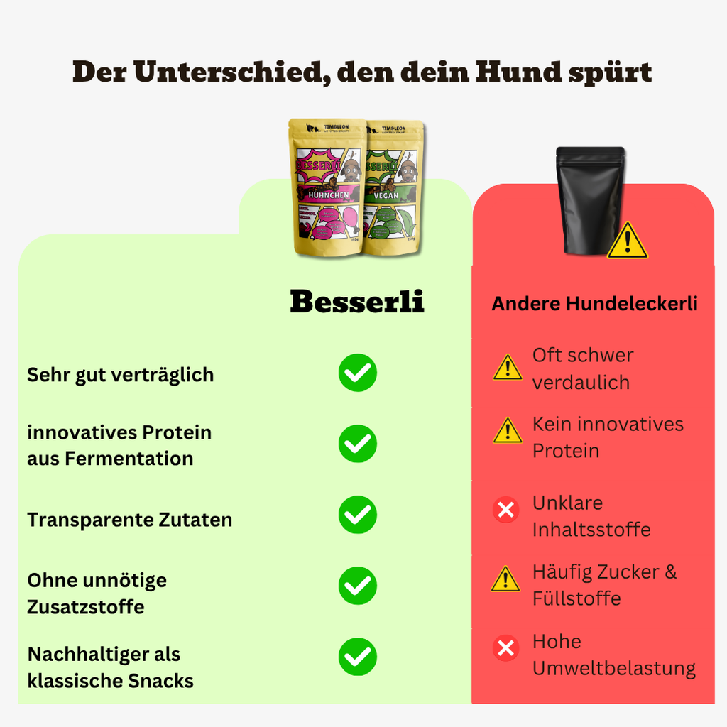 Besserli Hundeleckerli - Lifestyle mit Hund