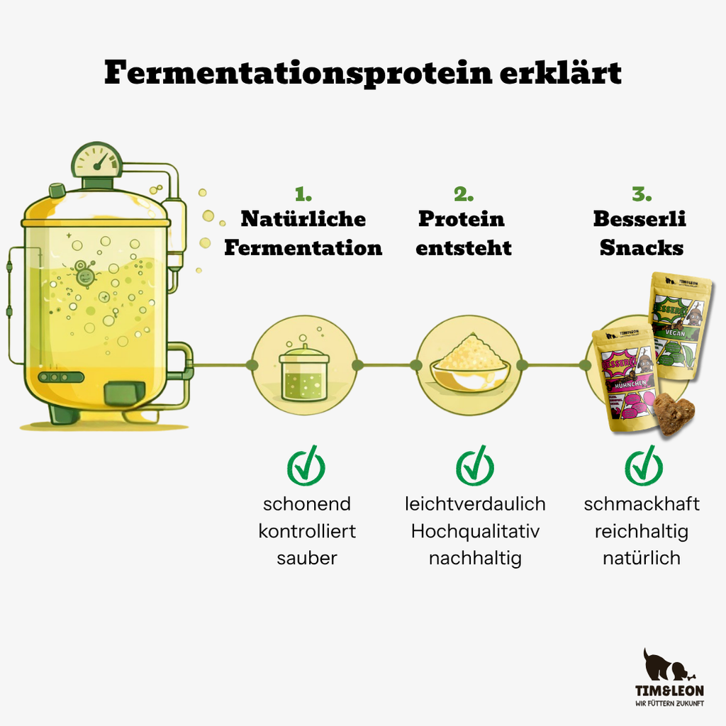 Besserli Probierpack - Detailansicht