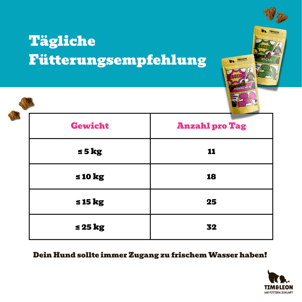 Besserli Probierpack