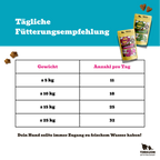 Besserli Probierpack