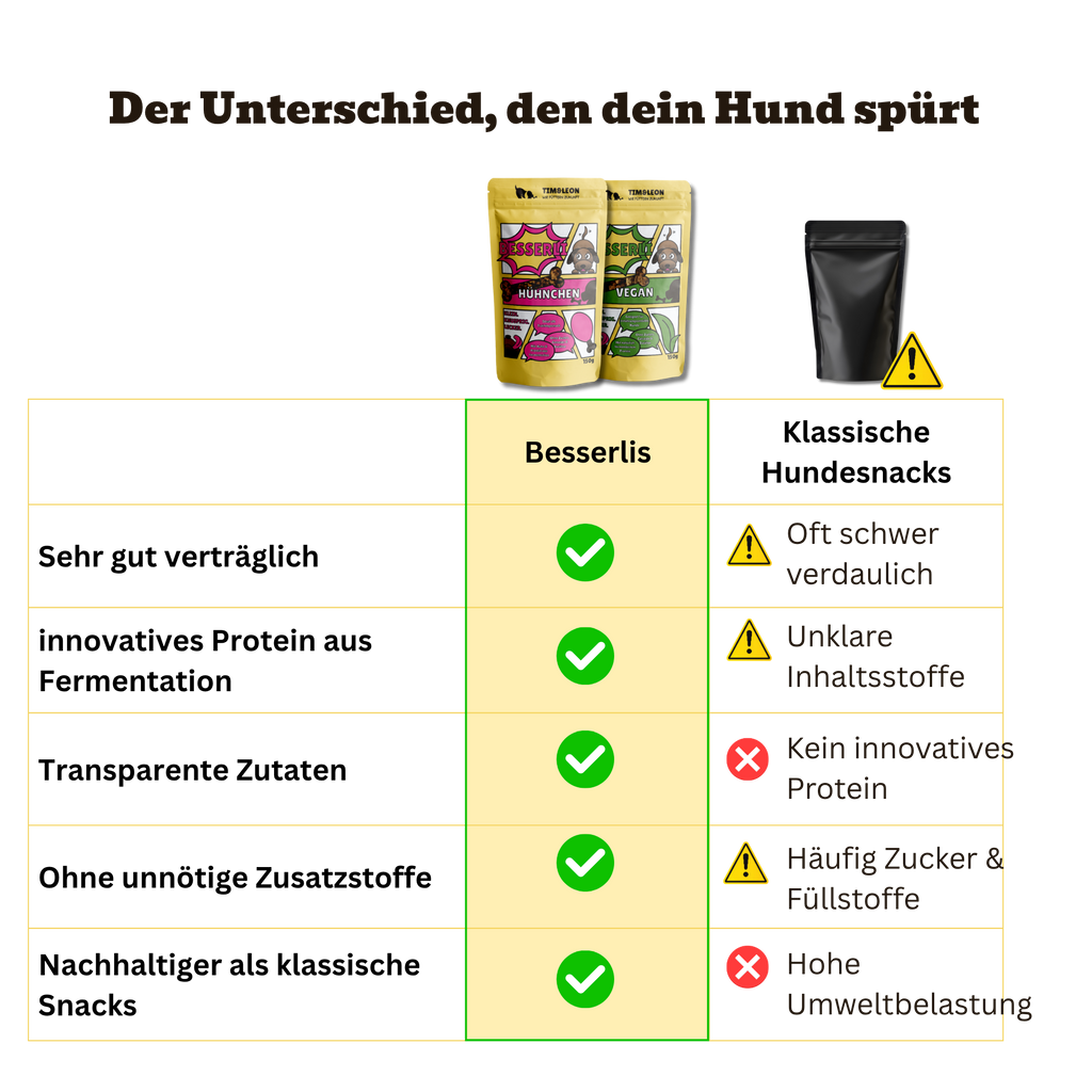 Besserli Probierpack