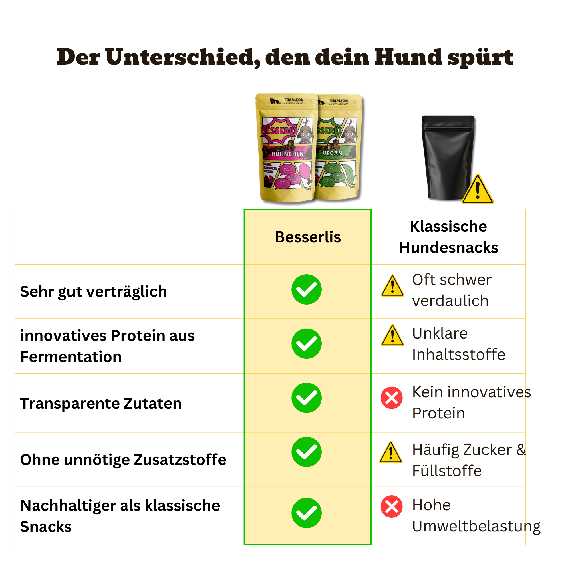 Besserli Probierpack