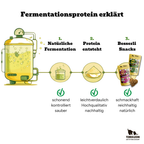 Besserli Hundeleckerli - Listingbild mit Vorteilen und Inhaltsstoffen