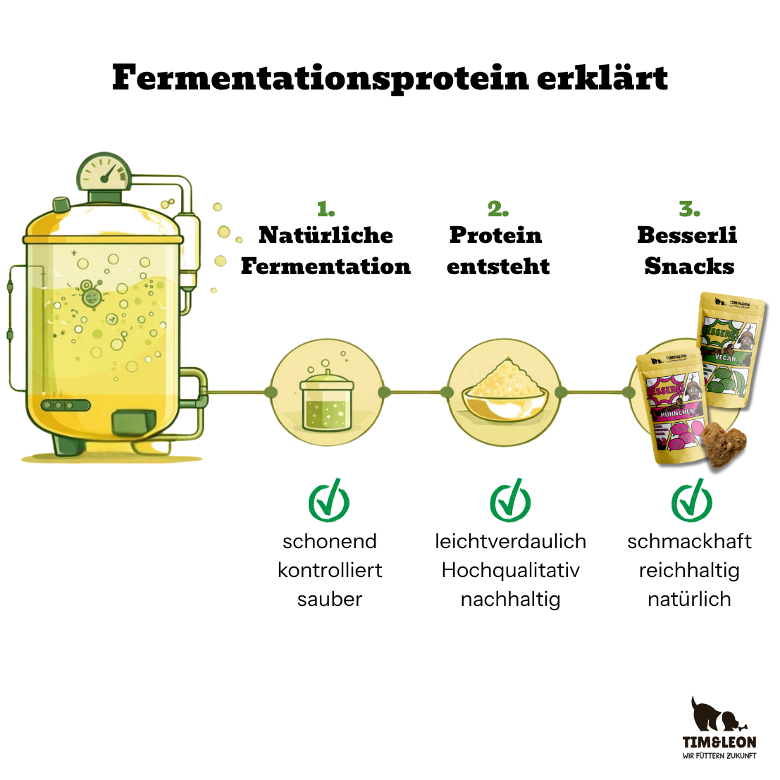 Besserli Hundeleckerli - Listingbild mit Vorteilen und Inhaltsstoffen